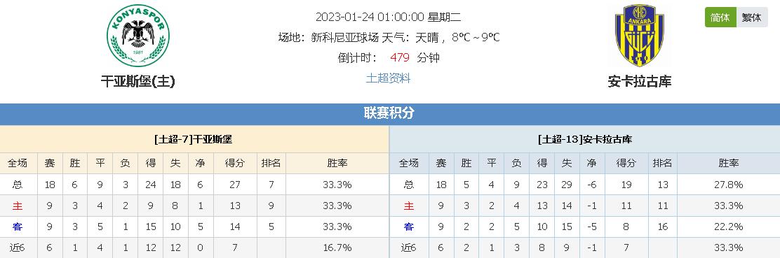 布置